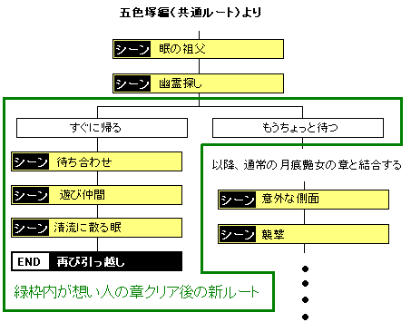 追加チャート